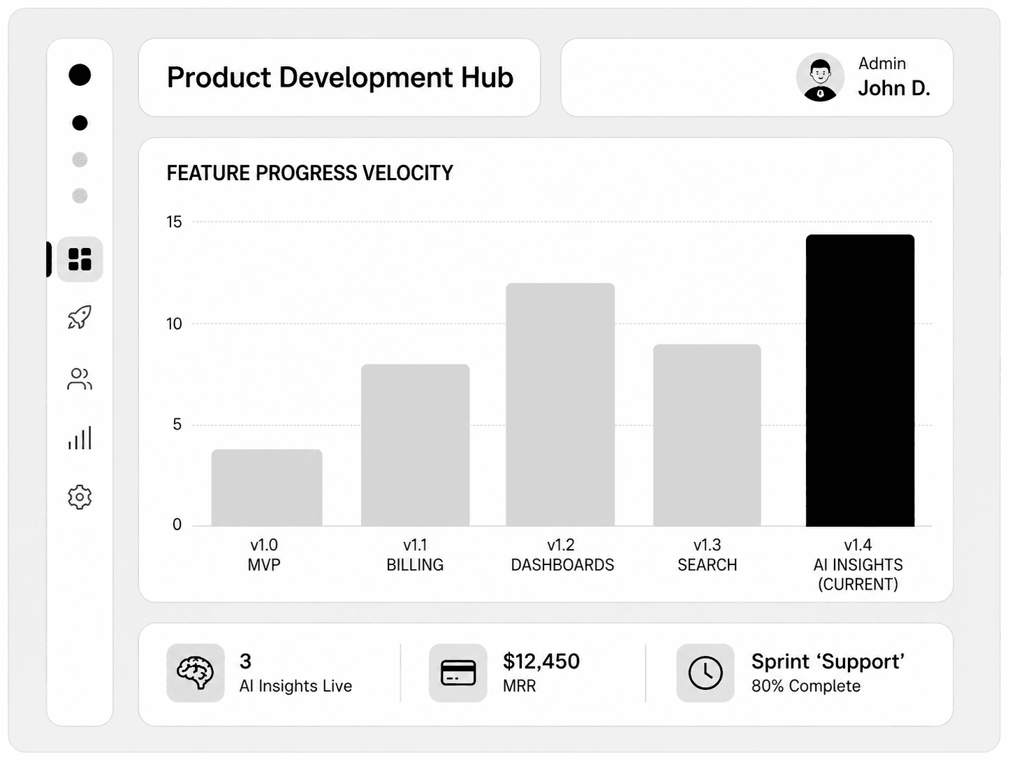 SaaS Products
